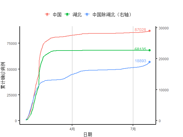 创新|全球新增确诊病例连续11周创新高，美初次申请失业金人数4月以来首次反弹｜全球疫情与经济观察（7月27日）