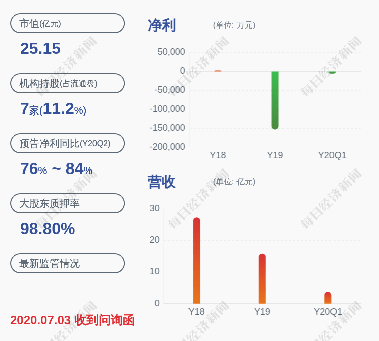 异动|交易异动！华昌达：无应予以披露而未披露的事项 近 3个交易日上涨15.34%