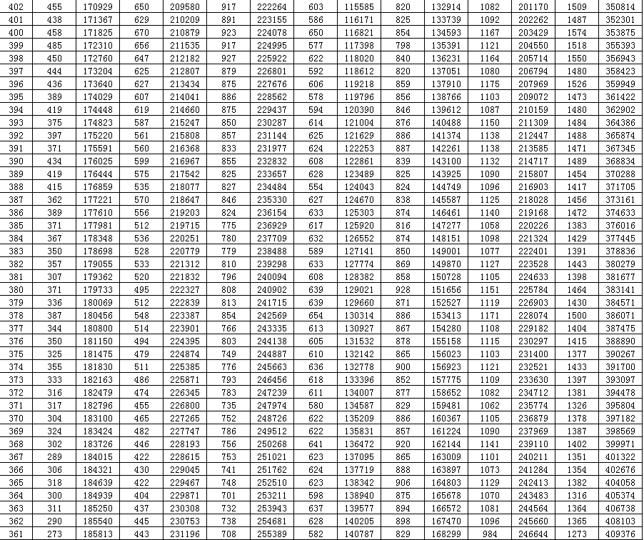 sdzk|夏季高考文化总成绩一分一段表
