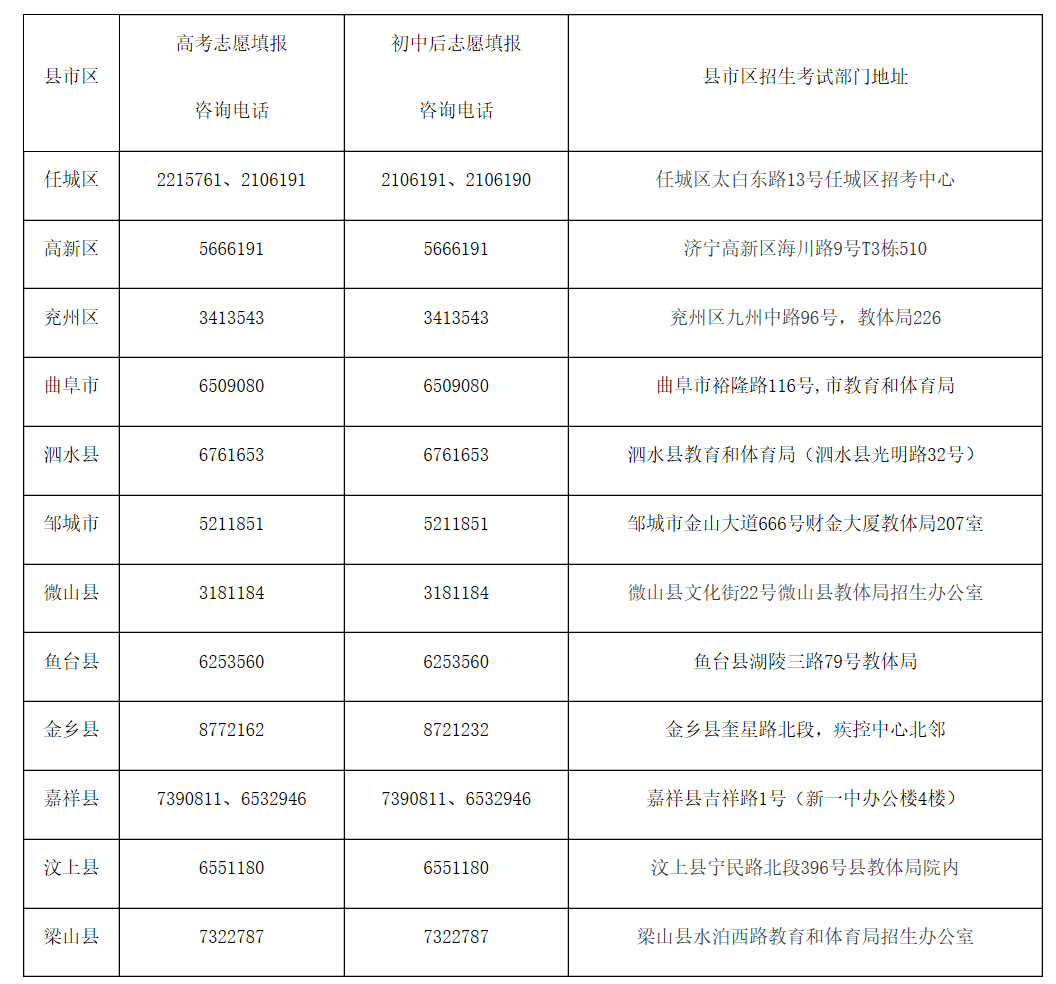 济宁市|志愿填报期间济宁市各县市区招考部门联系电话公布