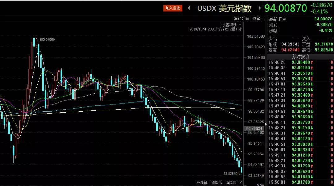 黄金|金银乘风破浪、虚拟货币也飙涨，到底发生了什么？