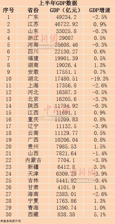 江苏gdp1003无标题_江苏gdp破10万亿图片