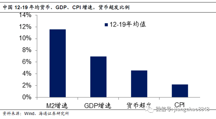 股市|海通姜超：A股贵不贵，值不值得买？