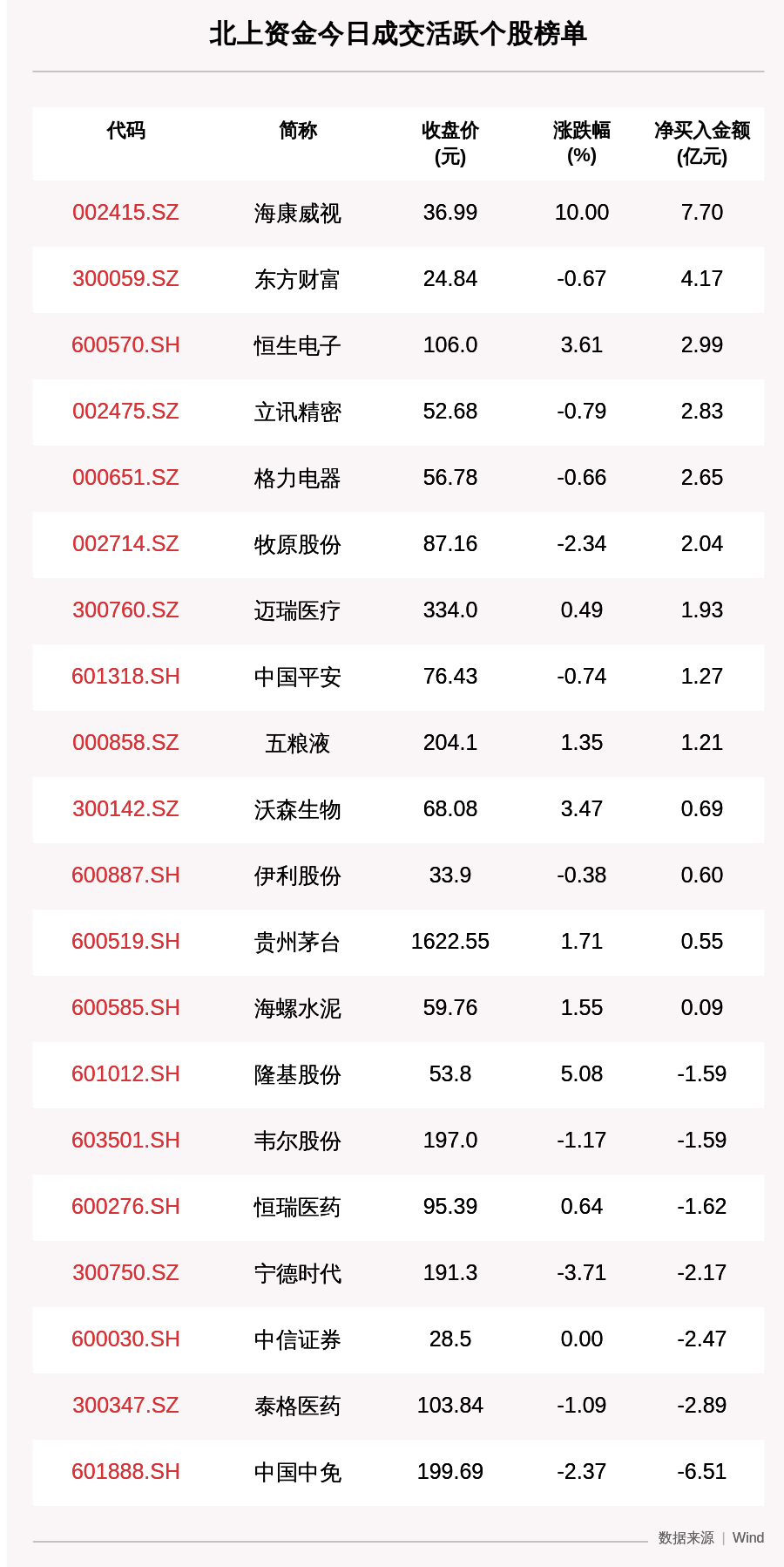 买入|最新出炉！7月27日沪深股通净流出15.14亿，这只龙头被逆势买入7.698亿！