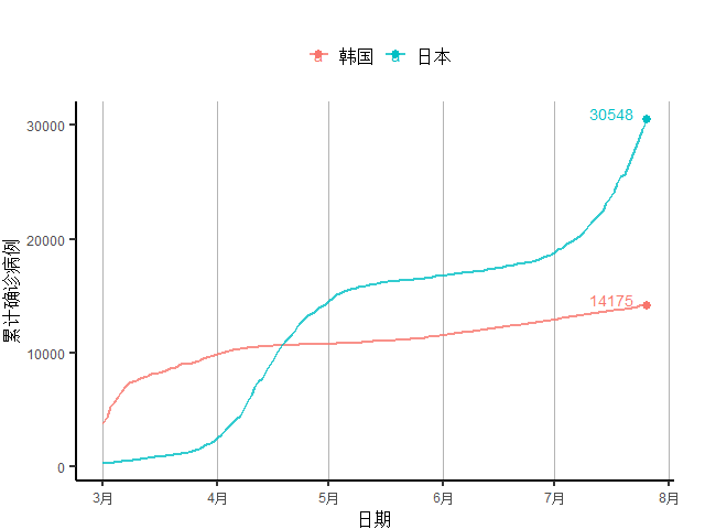 创新|全球新增确诊病例连续11周创新高，美初次申请失业金人数4月以来首次反弹｜全球疫情与经济观察（7月27日）