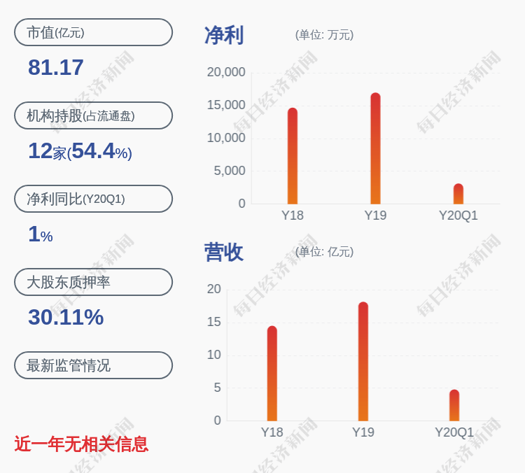 发布公告|注意！康德莱：股东康德莱控股拟减持不超过约883万股