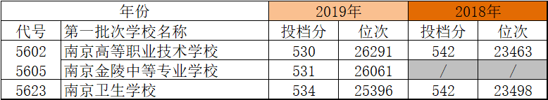 南京2020中考各学校_官宣!南京10所学校中考成绩单曝光(2)