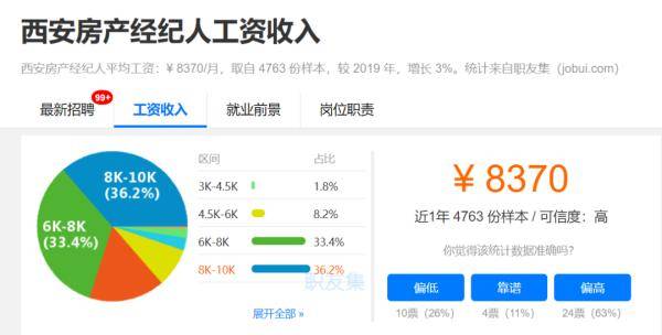 职业|12782元！在西安的你达标了吗？