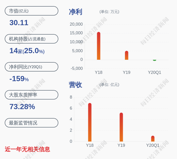 发布公告|沃格光电：董事、高管康志华减持10万股