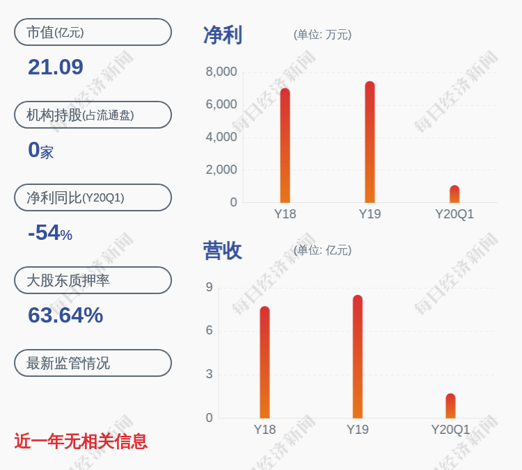 投资|百达精工：控股股东一致行动人台州市铭峰投资合伙企业计划减持不超过178万股