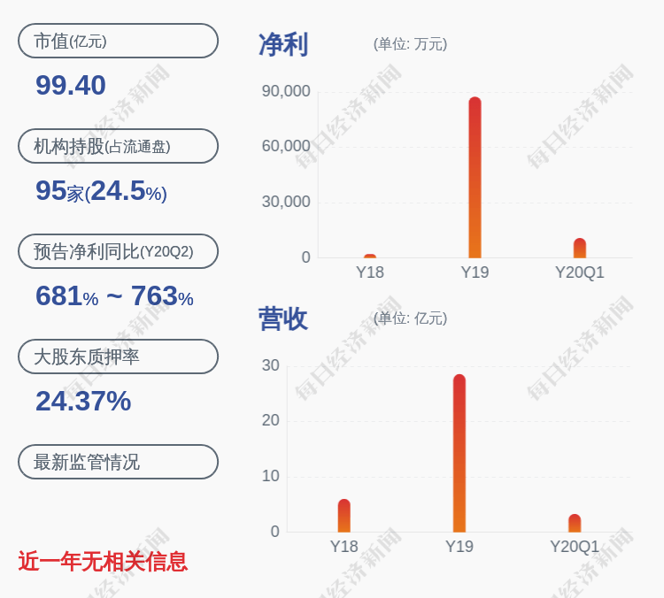 科技|金溢科技：发布董事、监事和高管所持公司股份及其变动管理制度