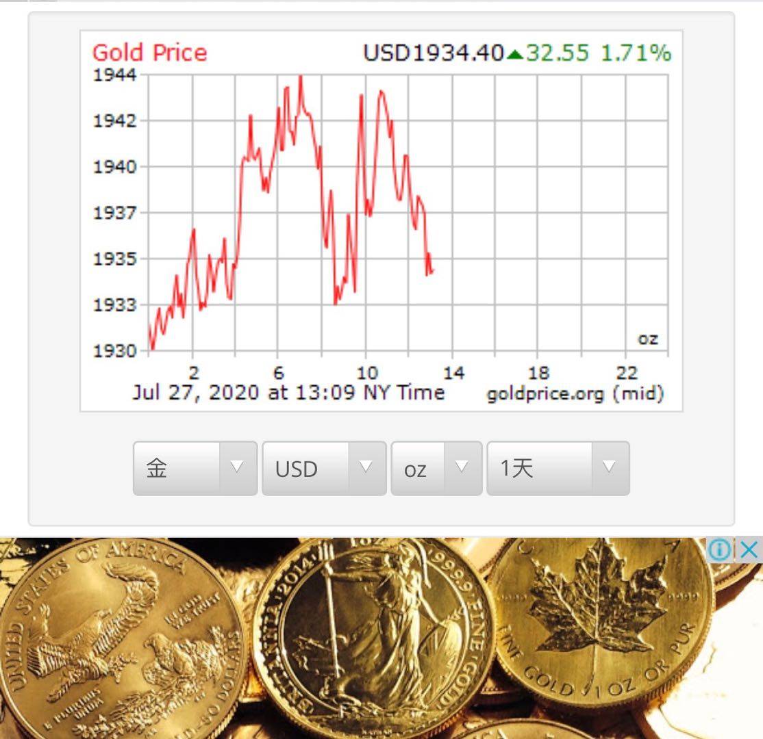 黄金暴涨有前兆：这个反美元交易和黄金的走势几乎一模一样！-市场参考-金十数据