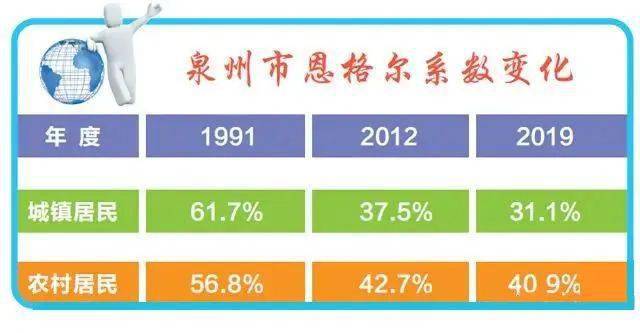 香港人均GDP房价_中国人均GDP21万的城市,房价1967元(3)