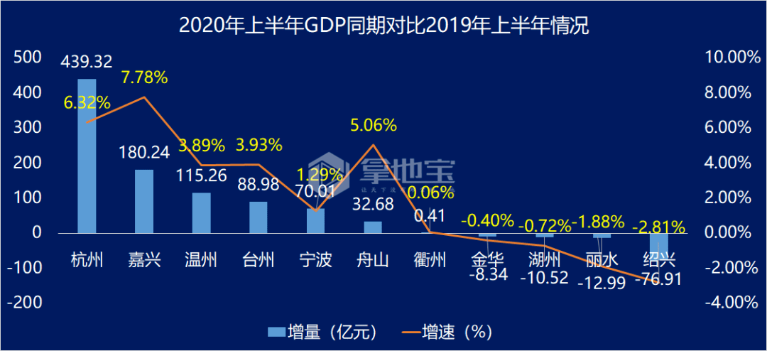 2019 杭州人均 gdp_杭州西湖图片(2)