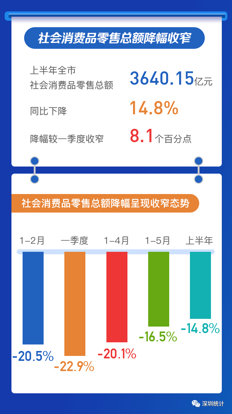 2020年上半年深圳经济总量_深圳地铁线路图2020年