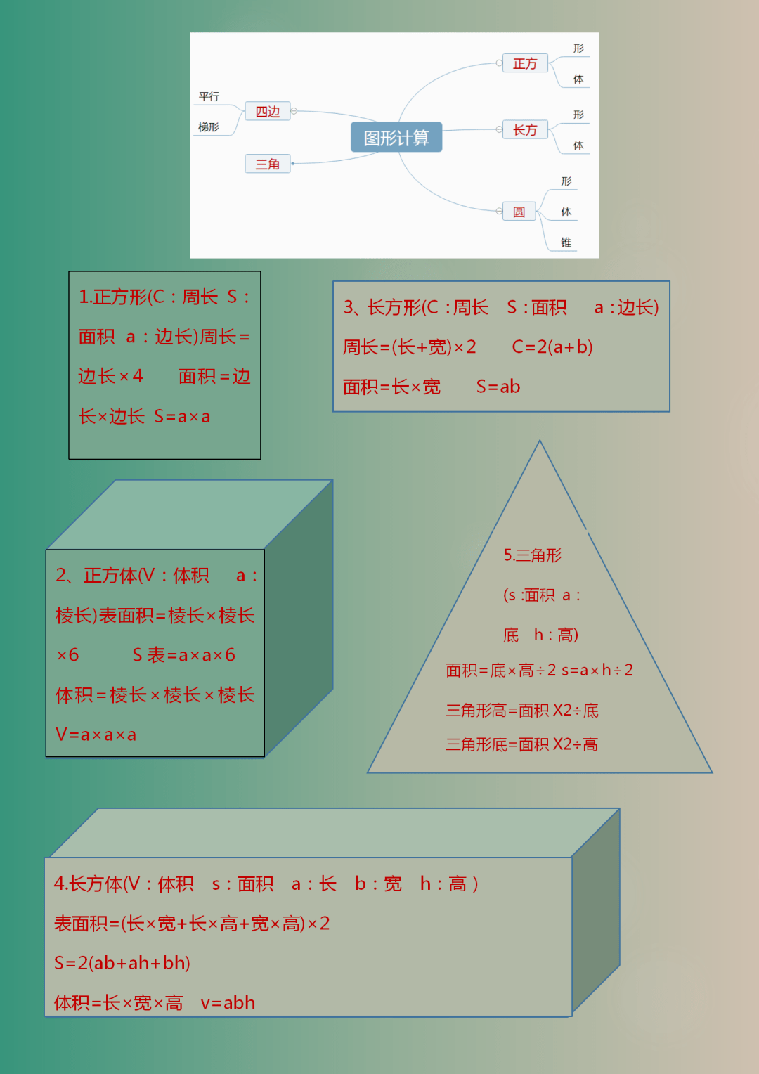小学数学思维导图汇总,6年重难点知识一目了然!