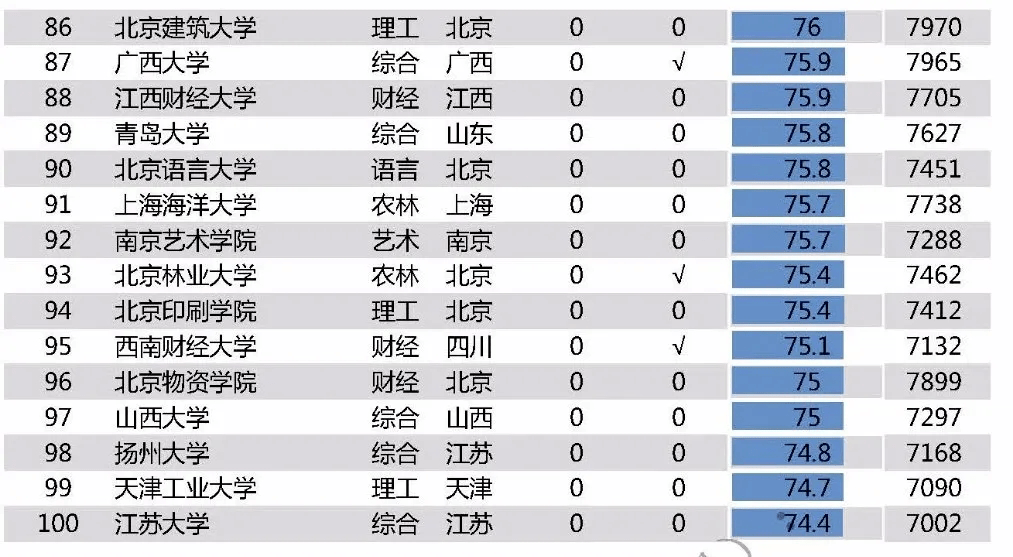 2020浙江gdp能世界排名_2020年中国GDP超百万亿,三大原因成就 全球唯一正增长(3)