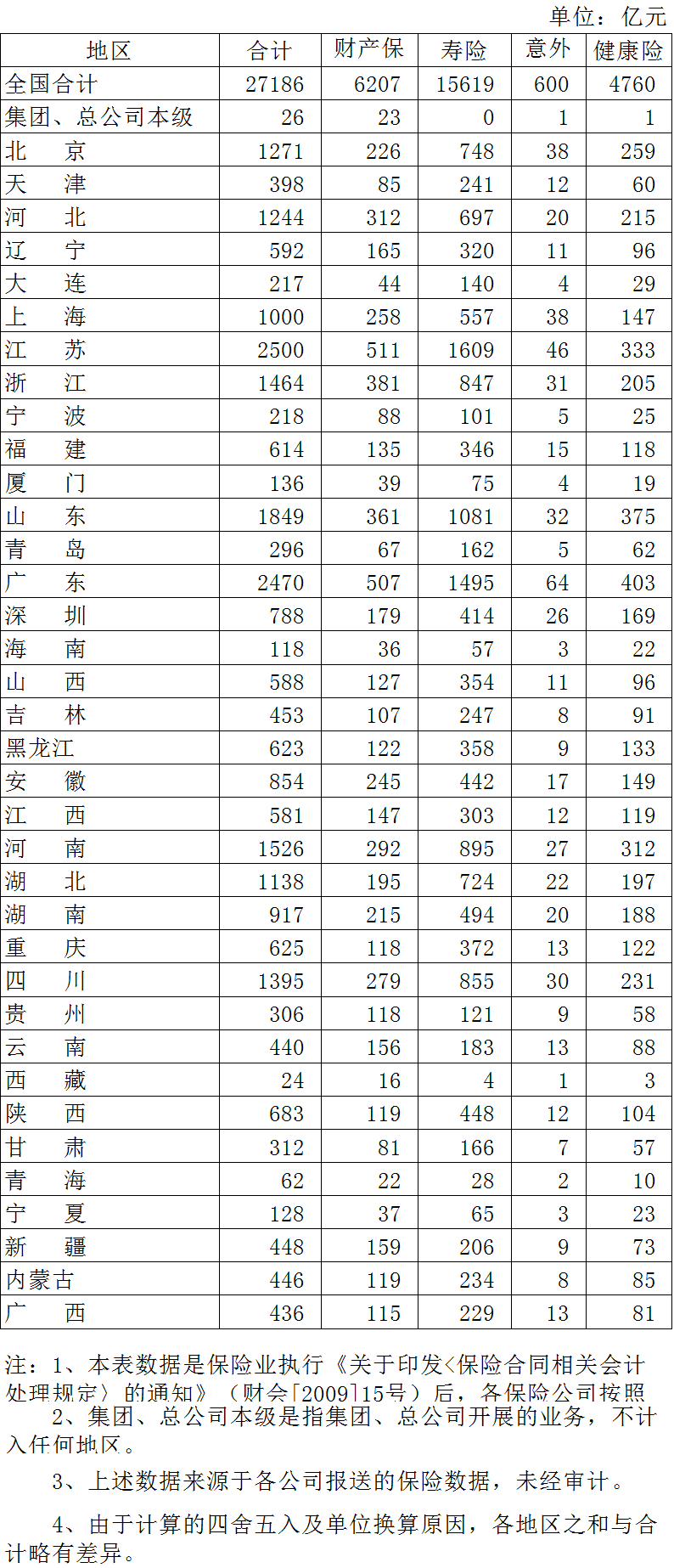 东莞2020各镇gdp(2)