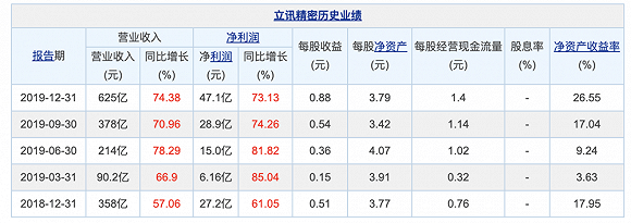 立讯精密|子弹对准富士康