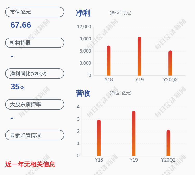 董兴生|好消息！浙矿股份：2020年上半年净利润约6172万元，同比增加34.85%