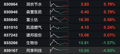 旭杰|精选层盘面逆转九成收涨，积极信号引发的买涨能否持续？