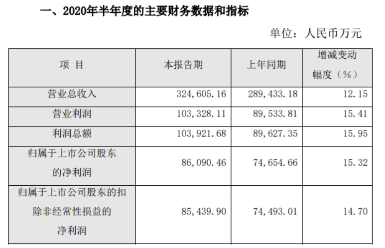 安宫|收购龙晖药业，片仔癀斩获百余款药品，或将正面刚北京同仁堂