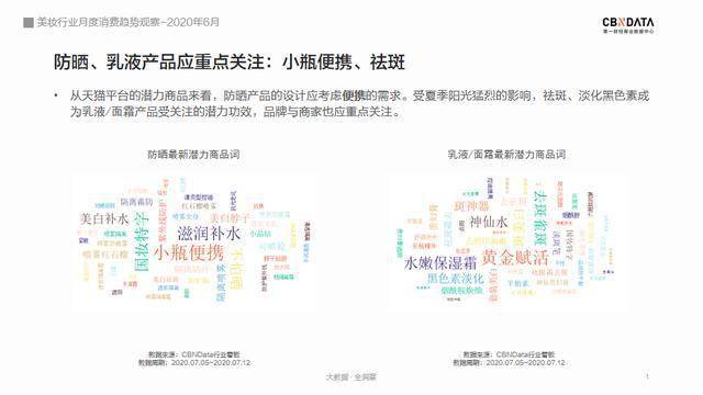 太阳穴|“丰太阳穴”成新潮流、中年男更带货，盘点美妆3大趋势