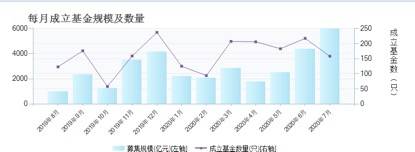 王宗|晚了一步！76只在排队，这些“预订爆款”的基金卖不出去了？