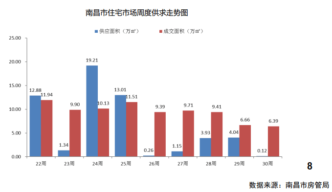 南昌高新区2021gdp_谋划改革开放新篇章 2021年南昌高新区 经济工作报告 解读四(3)