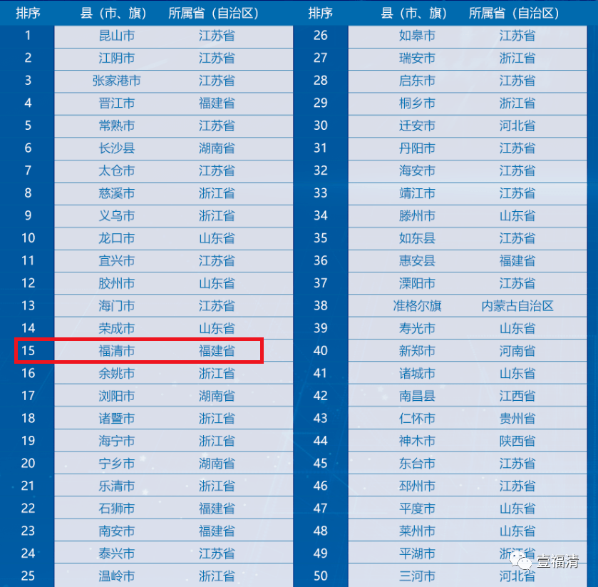 2017年县域经济gdp总量_我国经济gdp总量图