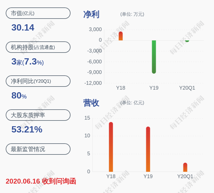 占其|超讯通信：梁刚解除质押约70万股