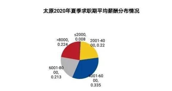 太原 人均收入_太原富士康收入证明(2)