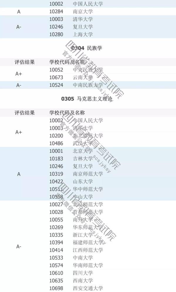 填志愿必看！中国高校A级学科排行榜！