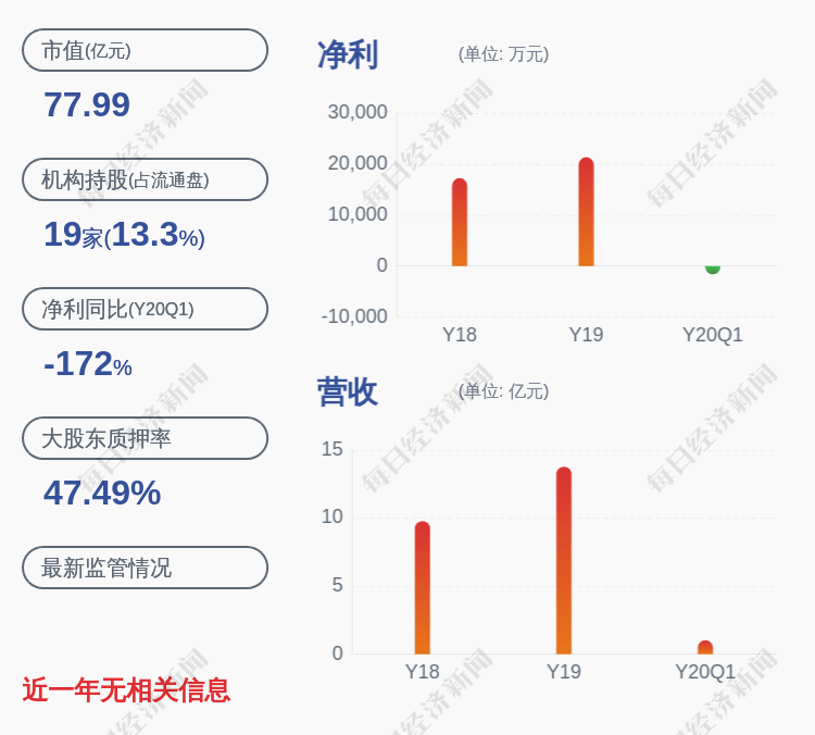 东吴|南威软件：控股股东吴志雄解除质押约1178万股及质押1500万股