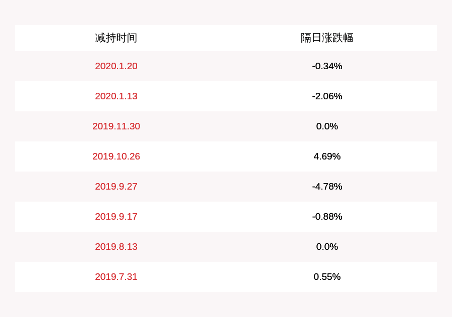 发布公告|注意！通富微电：大基金计划减持公司约1154万股