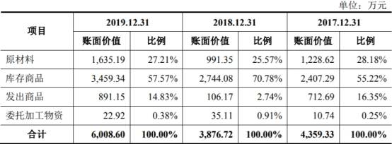 员工|美瑞新材4年收到现金不敌营收 产品降价前员工变客户