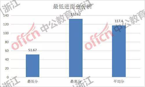 浙江开化县gdp是多少_2014年开化县国民经济和社会发展的统计公报