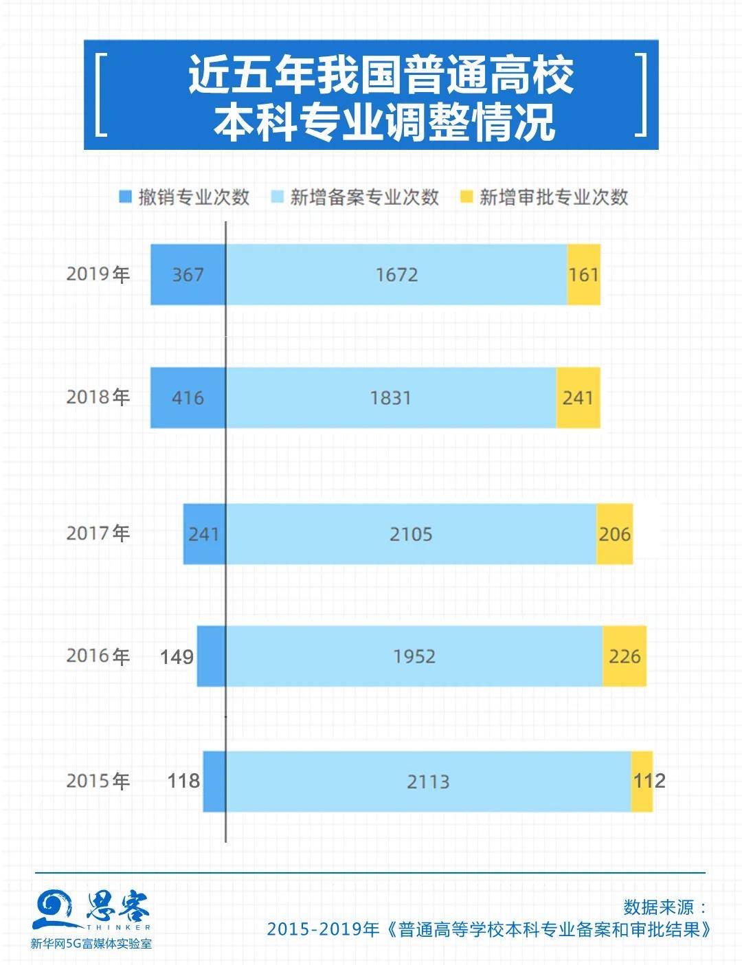 专业|数据告诉你，关于大学和专业的那些事儿丨思客数理话