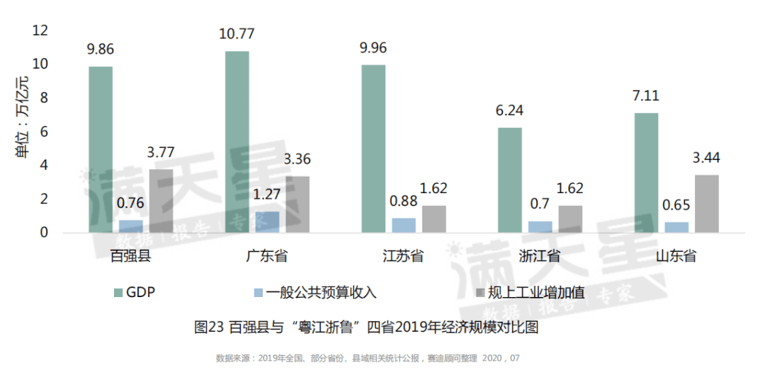 台州各县市2020年GDP_2016-2020年台州市地区生产总值、产业结构及人均GDP统计