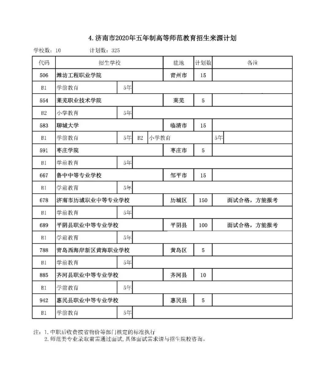 招生|济南高中阶段招录学校招生代码及计划、指标生分配方案看这里