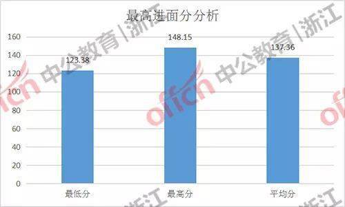 浙江省gdp最低的市_最新 浙江11市GDP,杭州又是第一(3)