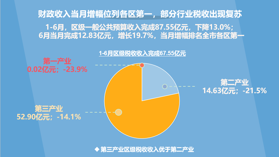 上海宝山gdp2020_上海2020年GDP超纽约吗(2)