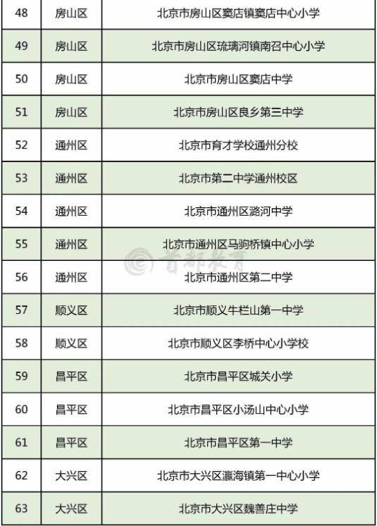 青少年|北京294所学校入选全国青少年校园足球特色学校，全名单