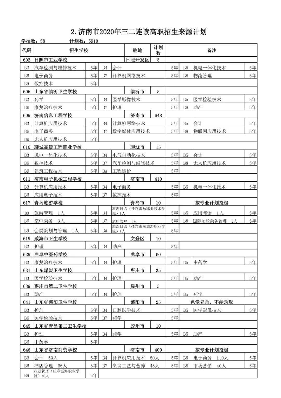 招生|济南中考一分一段表来了！指标生分配方案也出炉