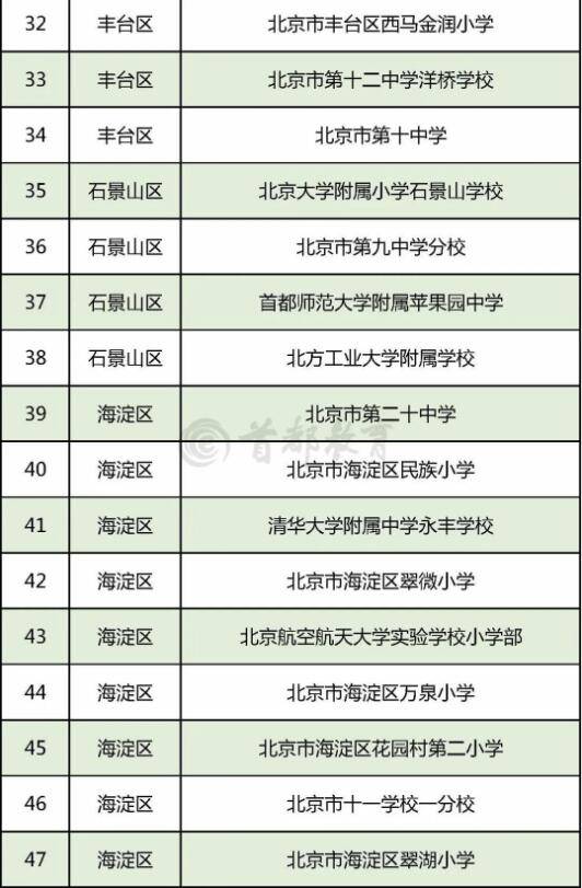 青少年|北京294所学校入选全国青少年校园足球特色学校，全名单