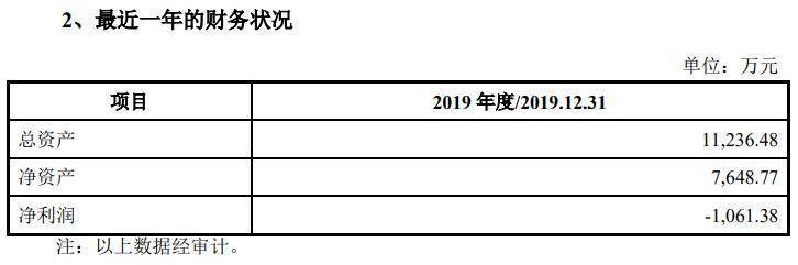 利揚晶片闖科創板IPO 疑董秘辜某身陷股權糾紛牽連公司一致行動人 科技 第10張