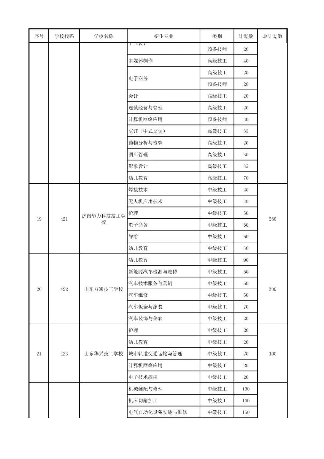 招生|高中阶段招录学校招生代码及计划、指标生分配方案出炉