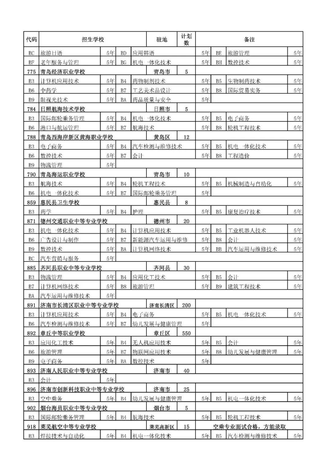 招生|高中阶段招录学校招生代码及计划、指标生分配方案出炉