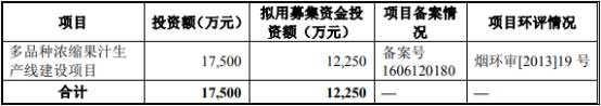 净利|安德利去年净利飚与营收现金流背离 产能过剩员工数降