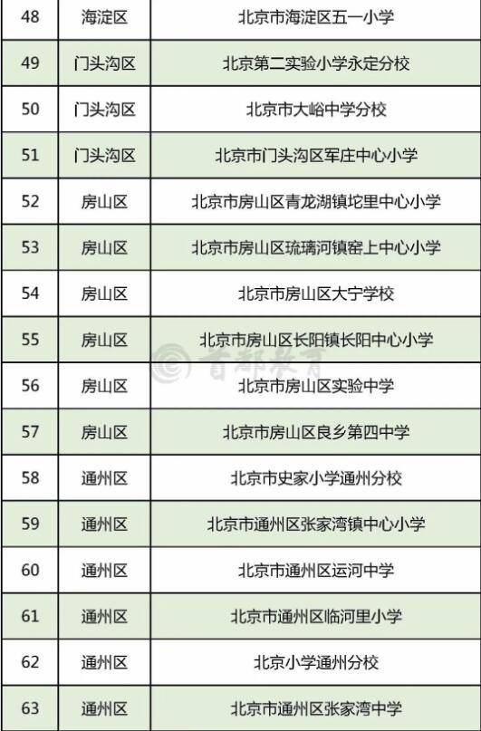 青少年|北京294所学校入选全国青少年校园足球特色学校，全名单